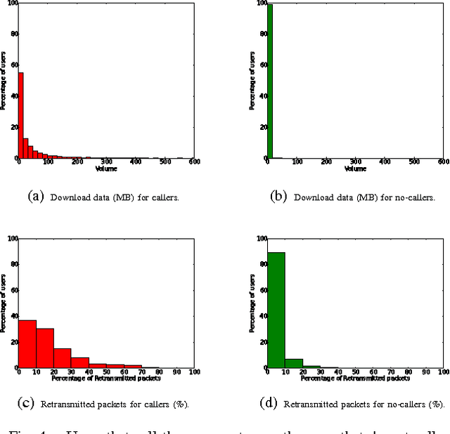 Figure 4 for Towards Real-time Customer Experience Prediction for Telecommunication Operators