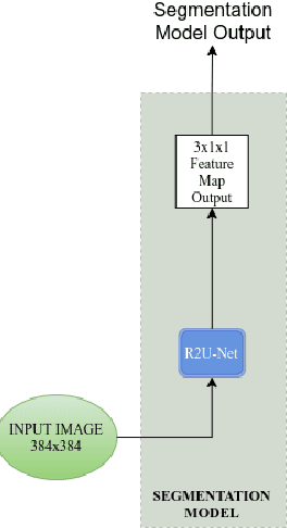 Figure 4 for Exploring Content Based Image Retrieval for Highly Imbalanced Melanoma Data using Style Transfer, Semantic Image Segmentation and Ensemble Learning