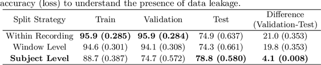 Figure 2 for Linear Prediction Residual for Efficient Diagnosis of Parkinson's Disease from Gait