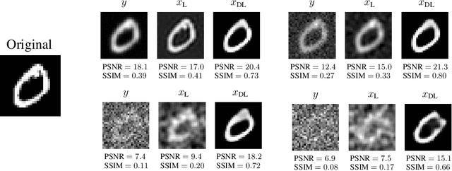 Figure 2 for Continuous Generative Neural Networks