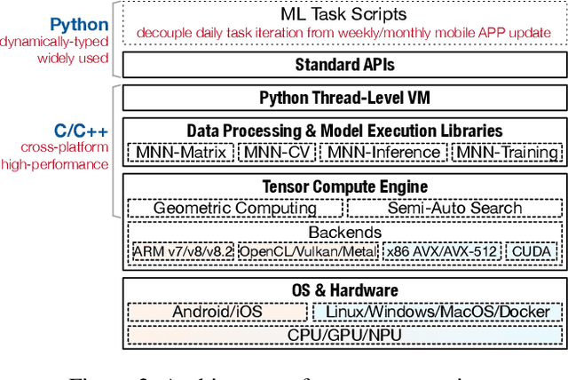Figure 4 for Walle: An End-to-End, General-Purpose, and Large-Scale Production System for Device-Cloud Collaborative Machine Learning