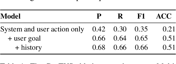 Figure 2 for GenTUS: Simulating User Behaviour and Language in Task-oriented Dialogues with Generative Transformers