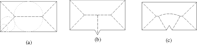 Figure 1 for Automatic Generation of the Axial Lines of Urban Environments to Capture What We Perceive