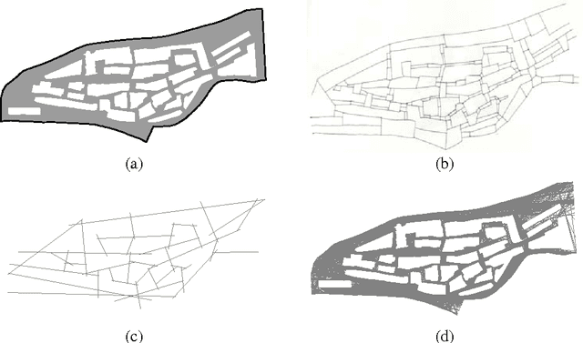 Figure 2 for Automatic Generation of the Axial Lines of Urban Environments to Capture What We Perceive