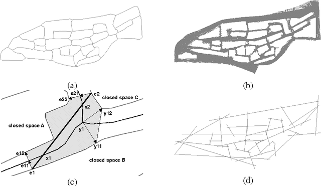 Figure 4 for Automatic Generation of the Axial Lines of Urban Environments to Capture What We Perceive