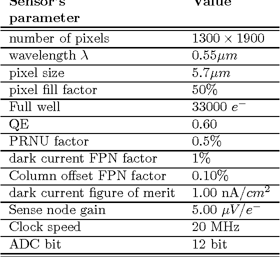 Figure 2 for High-level numerical simulations of noise in CCD and CMOS photosensors: review and tutorial