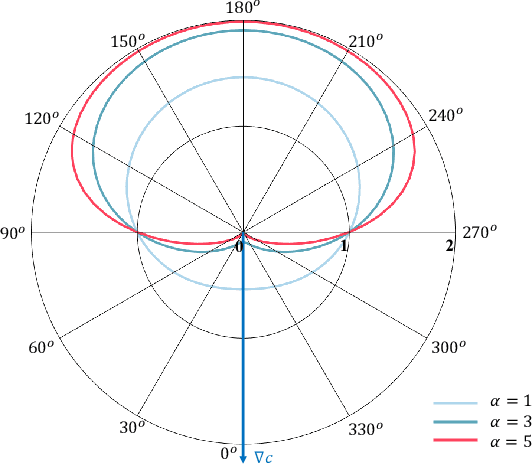 Figure 2 for EVA-Planner: Environmental Adaptive Quadrotor Planning