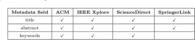 Figure 1 for Over a Decade of Social Opinion Mining