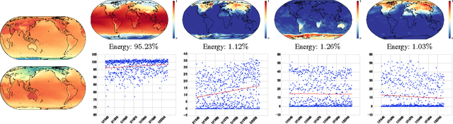 Figure 3 for Nonnegative Matrix Underapproximation for Robust Multiple Model Fitting