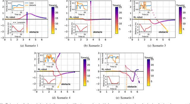 Figure 2 for Model-based Chance-Constrained Reinforcement Learning via Separated Proportional-Integral Lagrangian