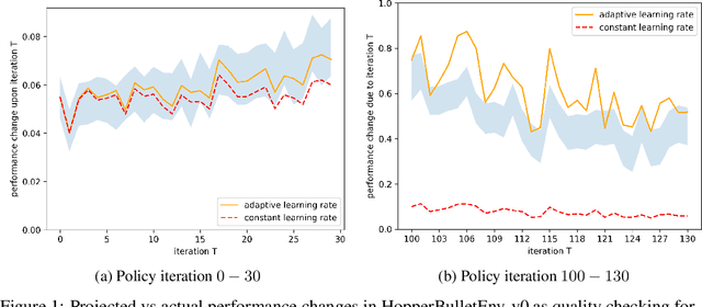 Figure 2 for Steady State Analysis of Episodic Reinforcement Learning
