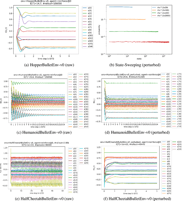 Figure 3 for Steady State Analysis of Episodic Reinforcement Learning