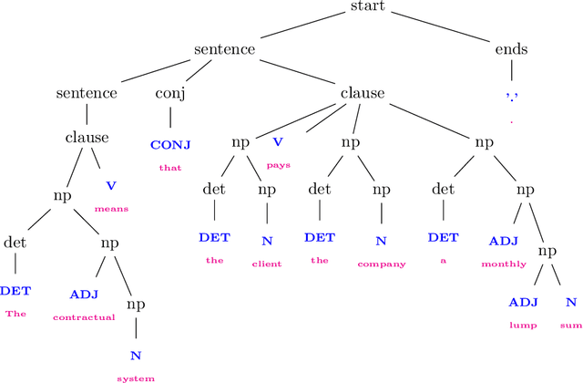Figure 2 for Hyperintensional Reasoning based on Natural Language Knowledge Base
