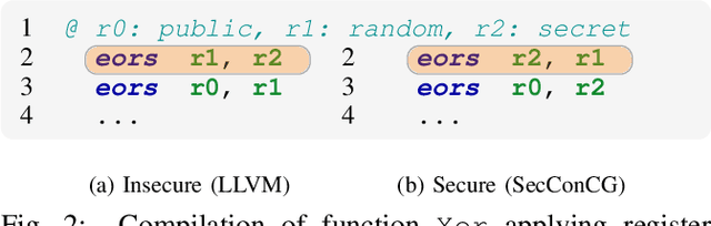 Figure 3 for Securing Optimized Code Against Power Side Channels