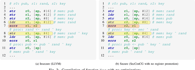 Figure 4 for Securing Optimized Code Against Power Side Channels
