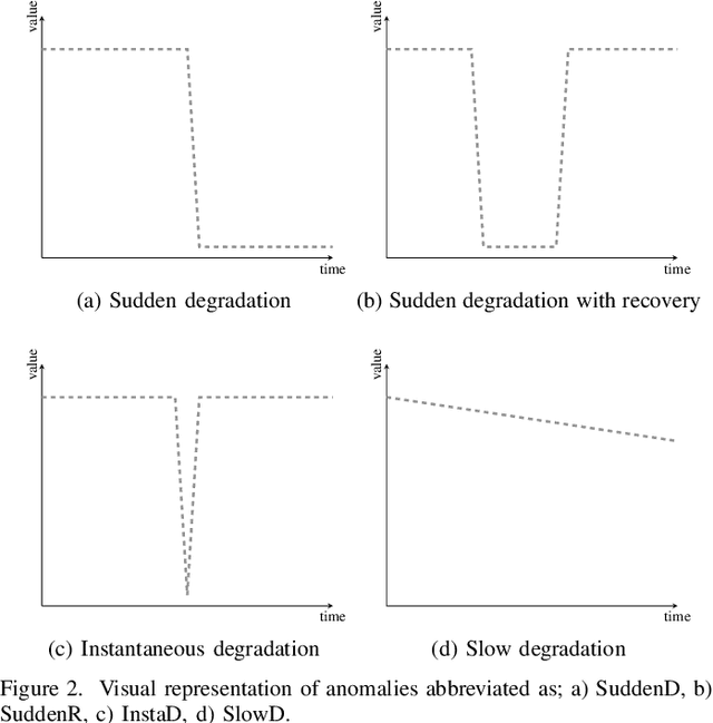 Figure 3 for Learning to Detect Anomalous Wireless Links in IoT Networks