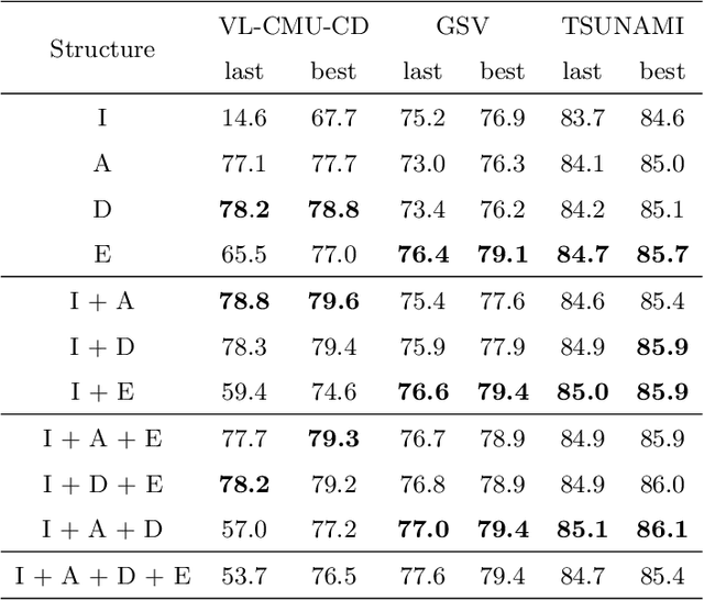 Figure 2 for How to Reduce Change Detection to Semantic Segmentation