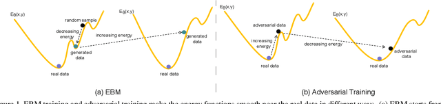 Figure 1 for Towards Understanding the Generative Capability of Adversarially Robust Classifiers