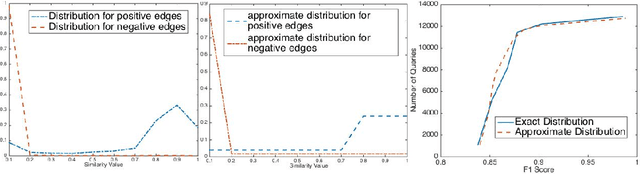 Figure 1 for Query Complexity of Clustering with Side Information