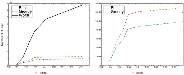 Figure 2 for Query Complexity of Clustering with Side Information