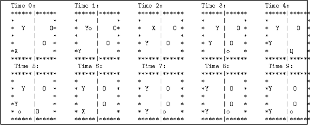 Figure 3 for Autonomous Agents Coordination: Action Languages meet CLP(FD) and Linda