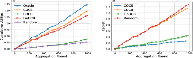 Figure 3 for Context-Aware Online Client Selection for Hierarchical Federated Learning