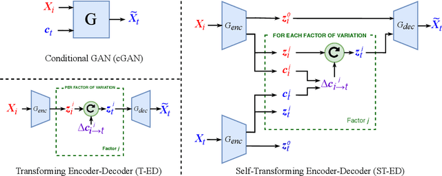 Figure 1 for Self-Learning Transformations for Improving Gaze and Head Redirection