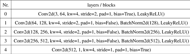Figure 2 for Self-Learning Transformations for Improving Gaze and Head Redirection