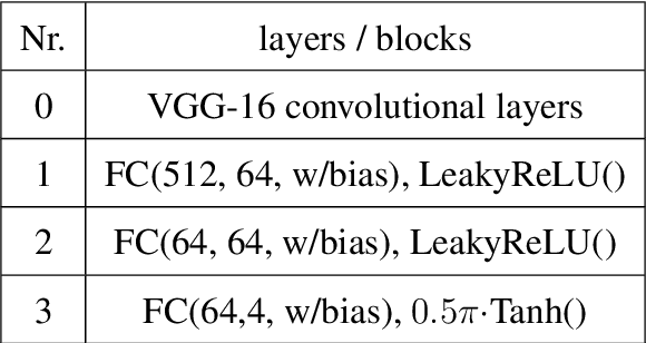 Figure 3 for Self-Learning Transformations for Improving Gaze and Head Redirection