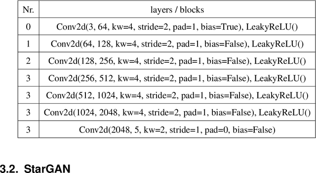 Figure 4 for Self-Learning Transformations for Improving Gaze and Head Redirection