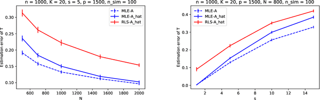 Figure 4 for Likelihood estimation of sparse topic distributions in topic models and its applications to Wasserstein document distance calculations