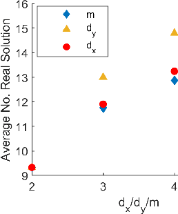 Figure 2 for The loss surface of deep linear networks viewed through the algebraic geometry lens