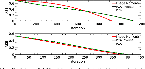 Figure 3 for Vision-based Manipulation of Deformable and Rigid Objects Using Subspace Projections of 2D Contours