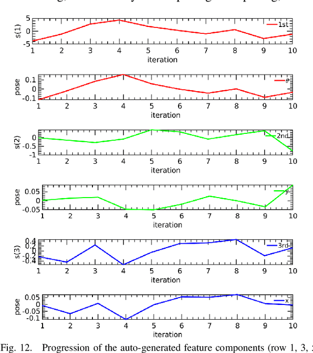 Figure 4 for Vision-based Manipulation of Deformable and Rigid Objects Using Subspace Projections of 2D Contours