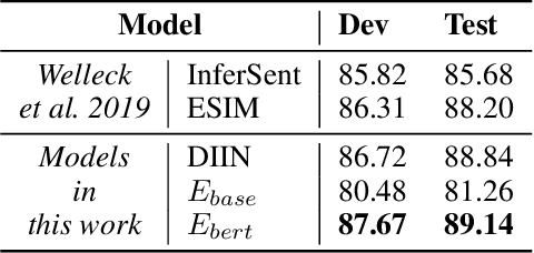 Figure 2 for Generating Persona Consistent Dialogues by Exploiting Natural Language Inference