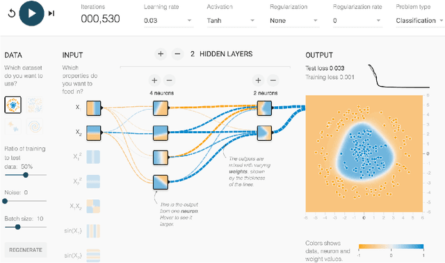 Figure 1 for Direct-Manipulation Visualization of Deep Networks