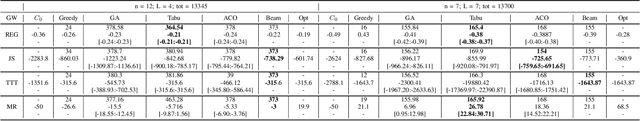 Figure 3 for An Optimization Framework for Task Sequencing in Curriculum Learning
