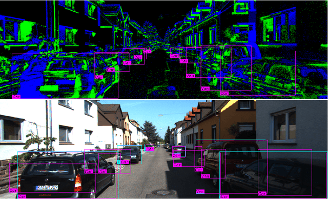 Figure 1 for Transferring dense object detection models to event-based data