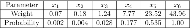 Figure 1 for Weighted Random Search for Hyperparameter Optimization