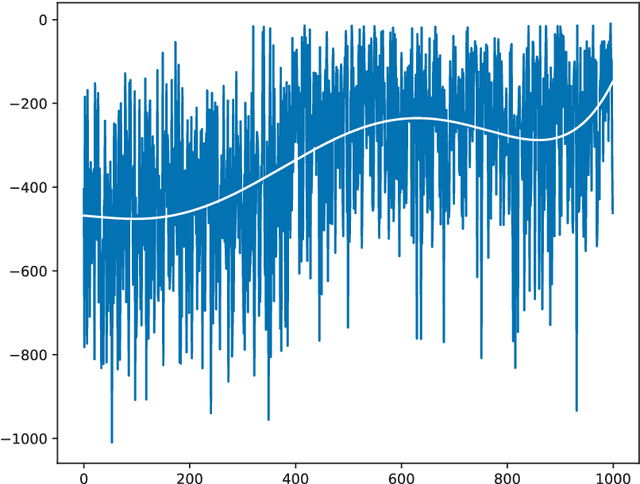 Figure 4 for Weighted Random Search for Hyperparameter Optimization
