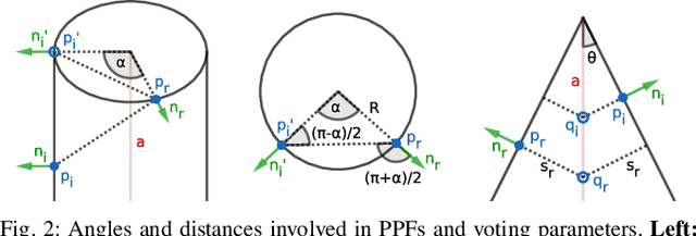 Figure 2 for PrimiTect: Fast Continuous Hough Voting for Primitive Detection