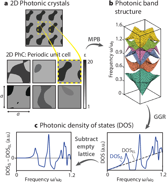 Figure 3 for Surrogate- and invariance-boosted contrastive learning for data-scarce applications in science