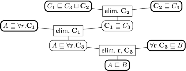 Figure 1 for On the Eve of True Explainability for OWL Ontologies: Description Logic Proofs with Evee and Evonne