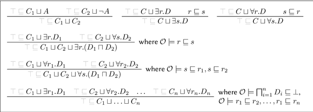 Figure 2 for On the Eve of True Explainability for OWL Ontologies: Description Logic Proofs with Evee and Evonne