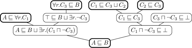 Figure 3 for On the Eve of True Explainability for OWL Ontologies: Description Logic Proofs with Evee and Evonne