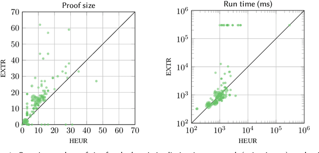 Figure 4 for On the Eve of True Explainability for OWL Ontologies: Description Logic Proofs with Evee and Evonne