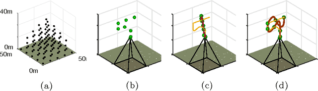 Figure 1 for Online Informative Path Planning for Active Classification on UAVs