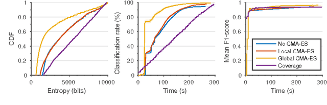 Figure 3 for Online Informative Path Planning for Active Classification Using UAVs