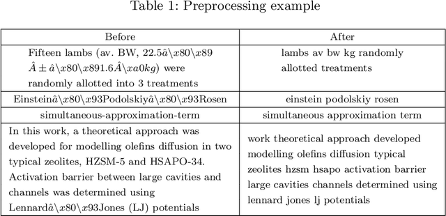 Figure 2 for FPSRS: A Fusion Approach for Paper Submission Recommendation System
