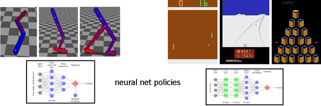 Figure 1 for Trust Region Policy Optimization